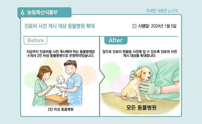 동물병원 진료비용 게시 대상 확대 안내