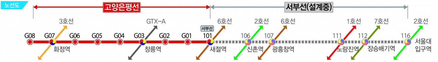 고양은평선 노선도