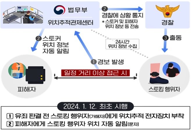 (제공=법무부)