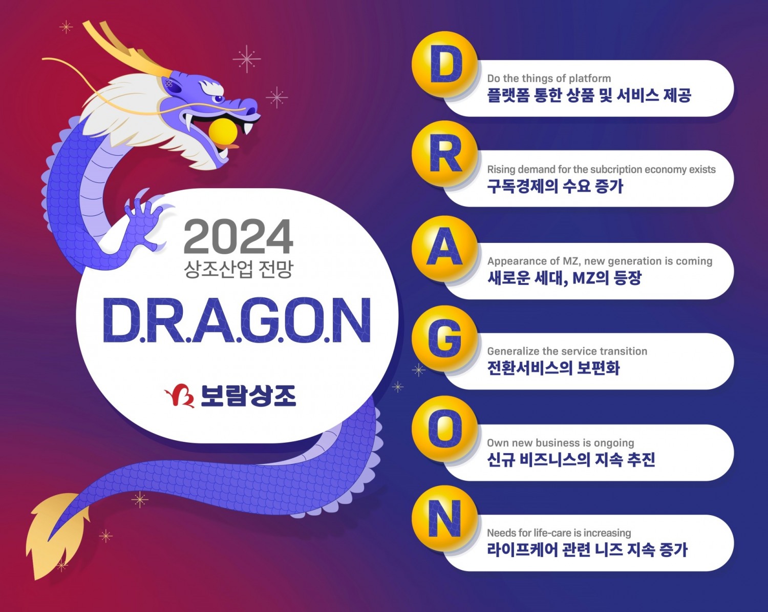 보람상조, 2024년 상조산업 키워드로 ‘D.R.A.G.O.N(드래곤)’ 제시