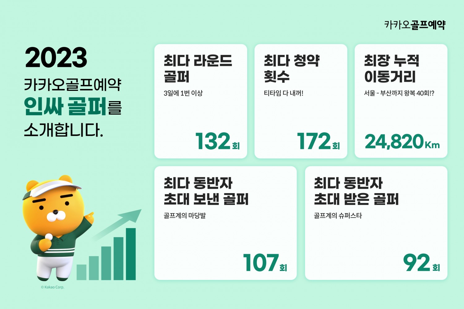 카카오골프예약, ‘5대 이색 인싸 골퍼’ 선정