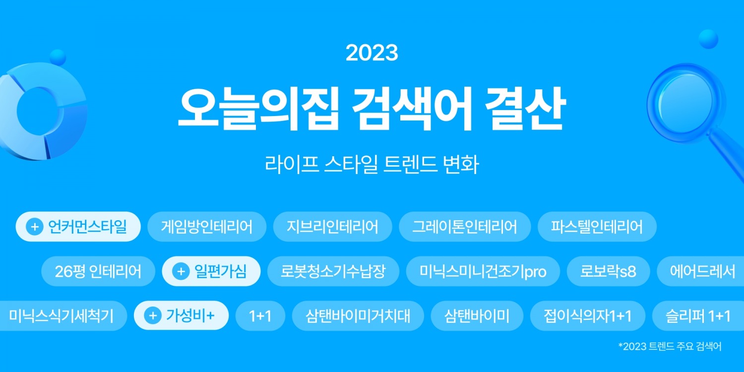 '오늘의집 2023 검색어 결산' 발표