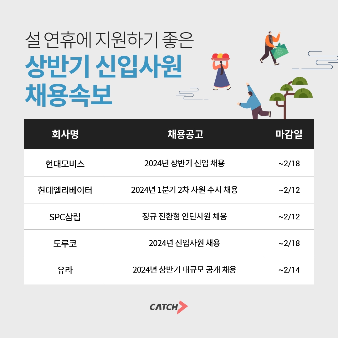 캐치 "2024년 상반기 신입사원 채용이 시작"