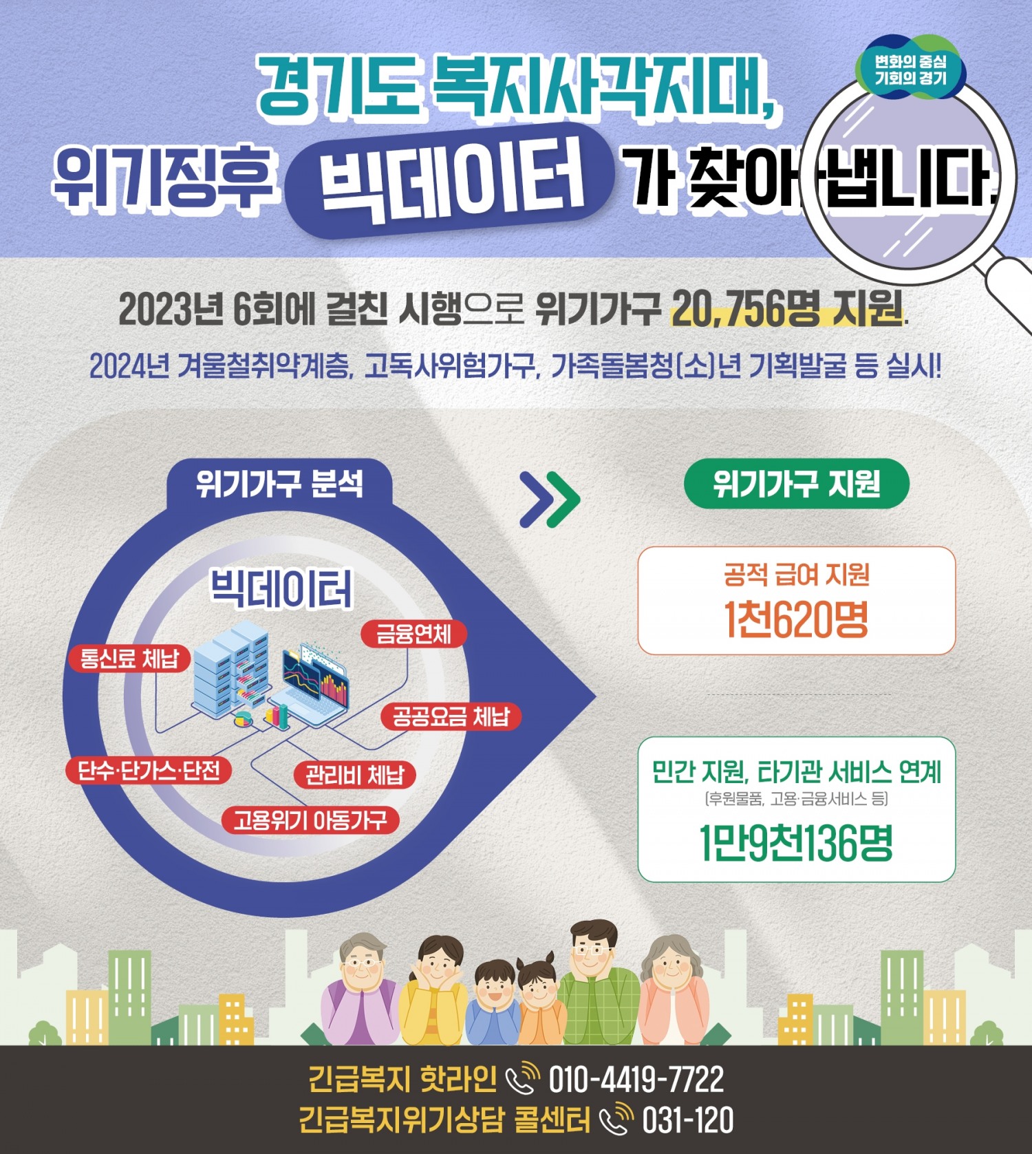 빅데이터를 통한 위기가구 분석 안내