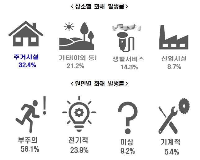(제공=부산소방재난본부)