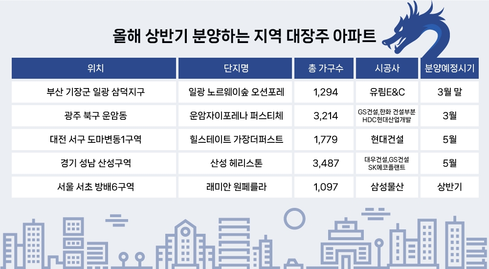 “갑진년 분양시장 개막”…성공 신호탄 쏘아 올릴 ‘대장주’?
