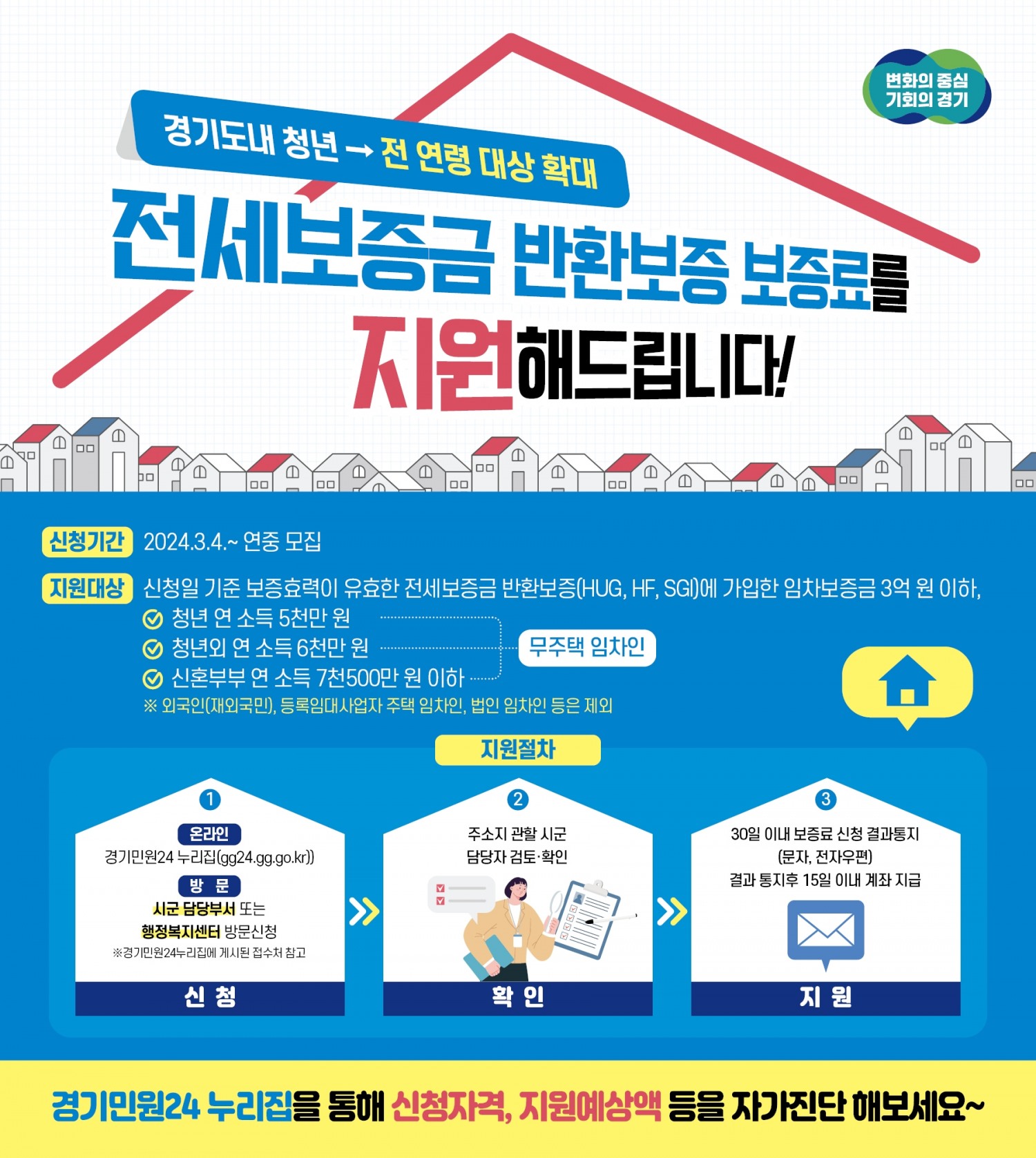 전세보증금 반환보증 보증료 지원사업 안내