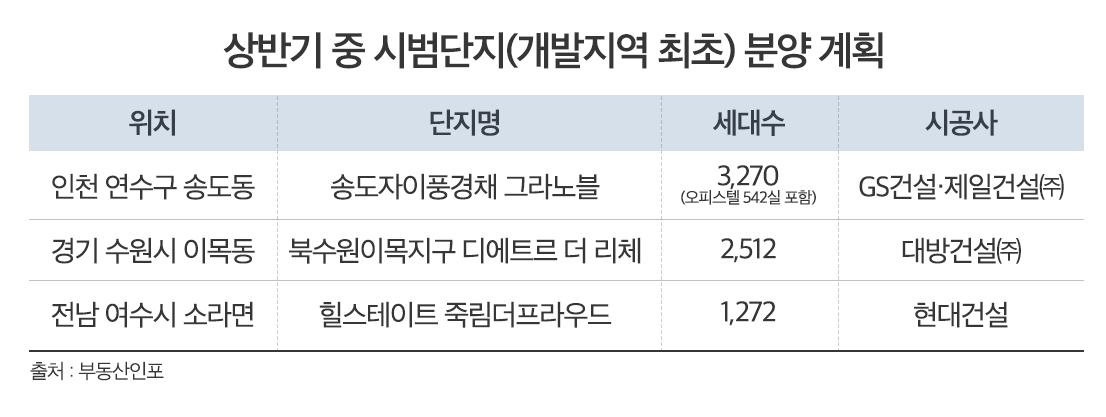 “집값 10년 안에 두배”…마곡·미사 등 시범단지의 프리미엄 법칙