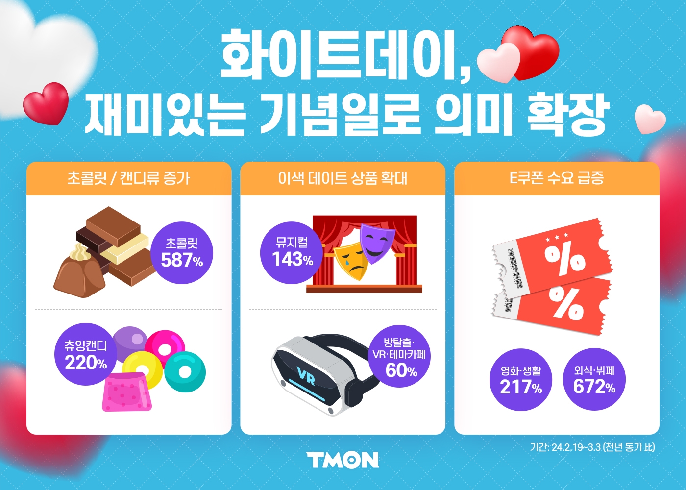 티몬, 화이트데이 맞이 특별전 실시