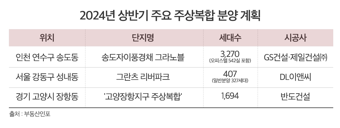 “아파트 이상으로 좋은 집”…주상복합의 꾸준한 인기 비결
