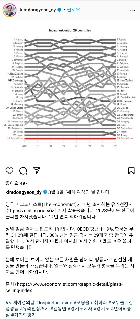 김동연 지사 인스타그램 메시지