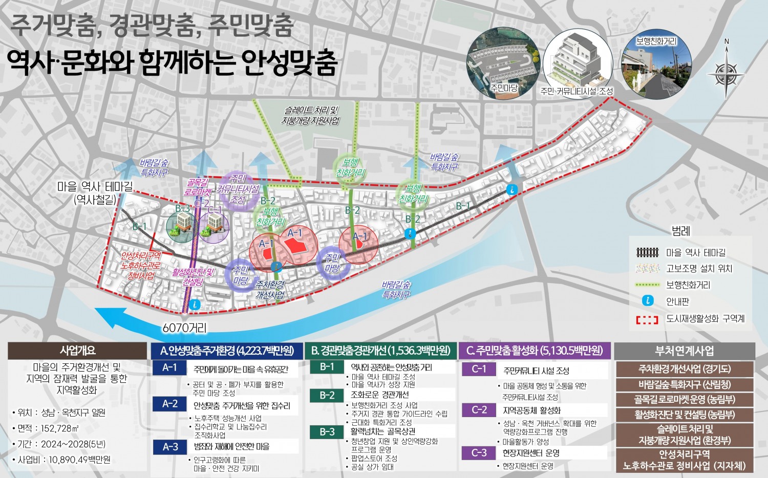 안성 성남・옥천지구 도시재생활성화계획 마스터플랜