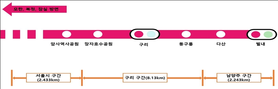별내선 구리 구간.(사진=TS)