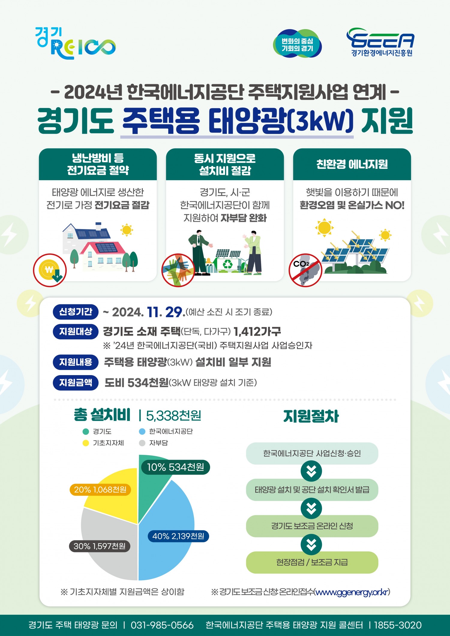 경기도 주택용 태양광 지원 포스터