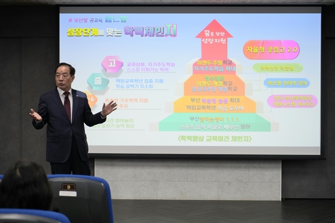 (사진제공=부산교육청)
