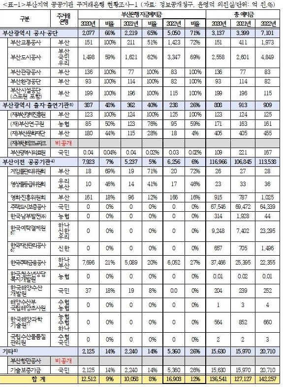 (제공=부산경실련)