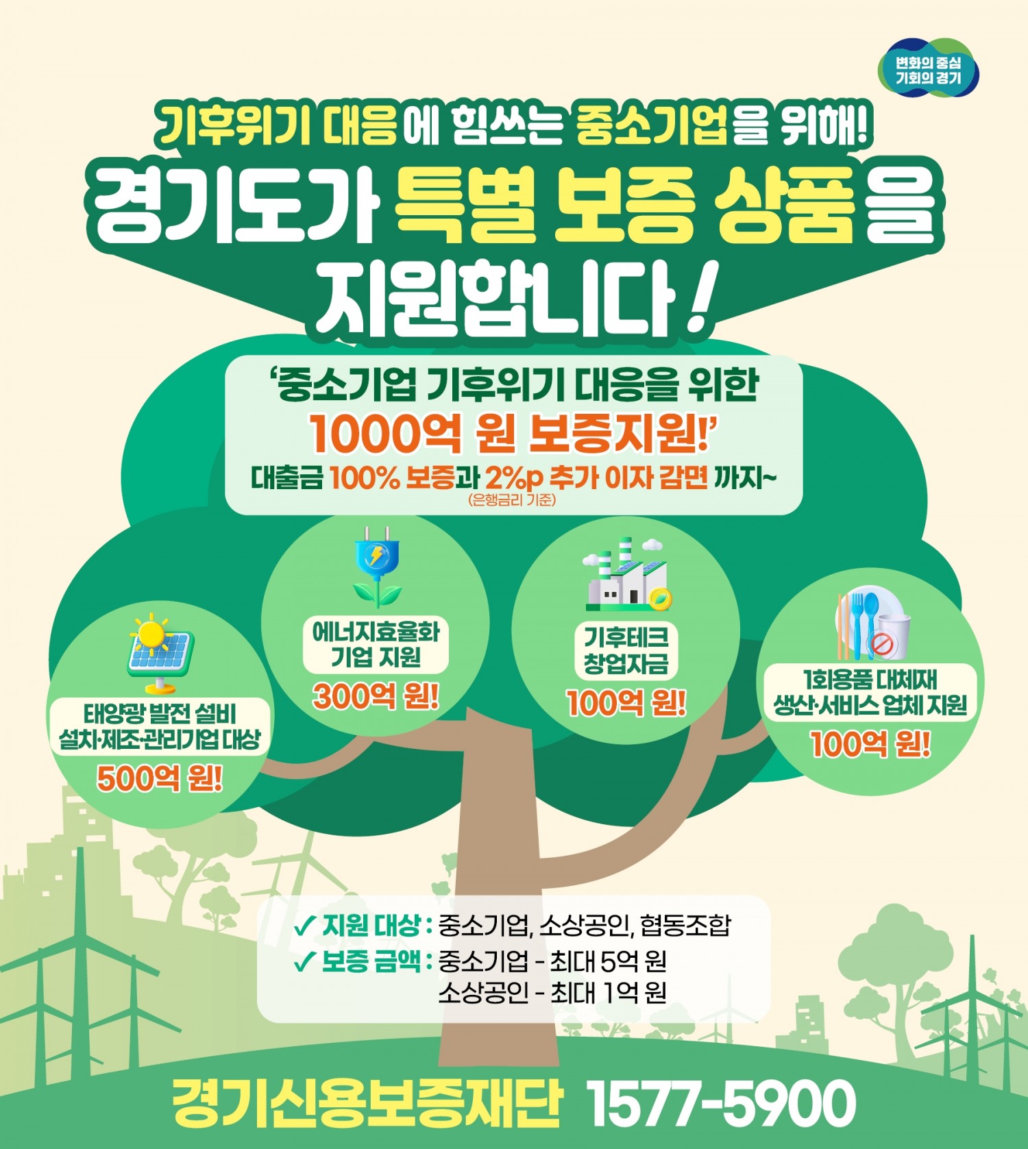 기후위기 대응 기업 금융지원 안내