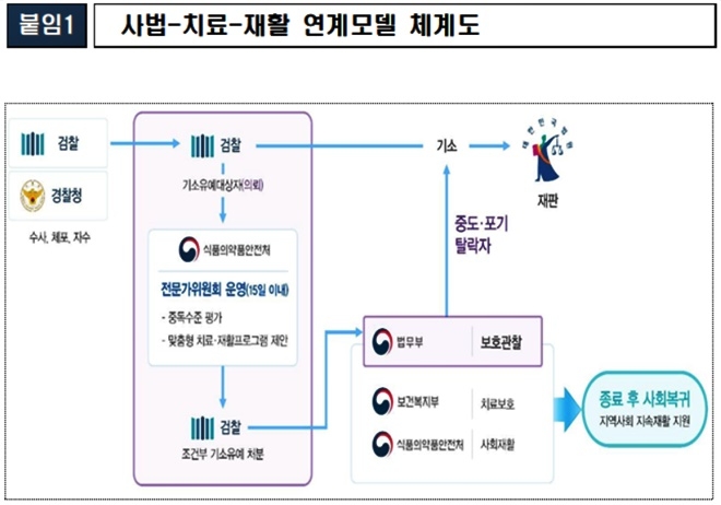(제공=법무부)