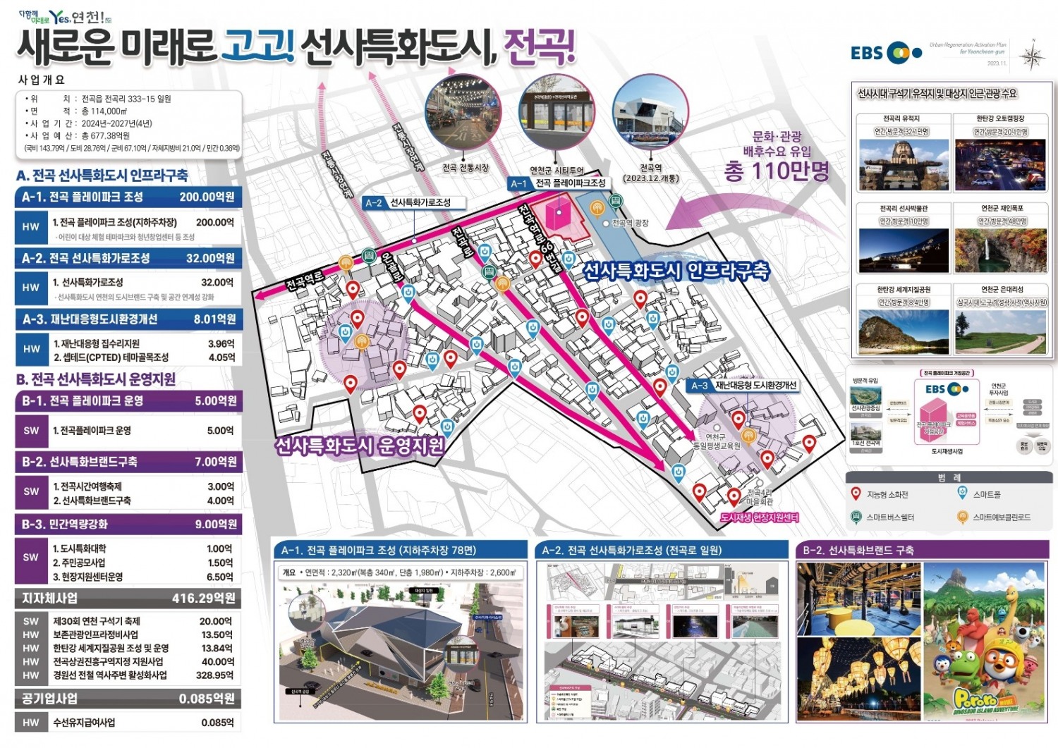 전곡읍 도시재생활성화계획 마스터플랜