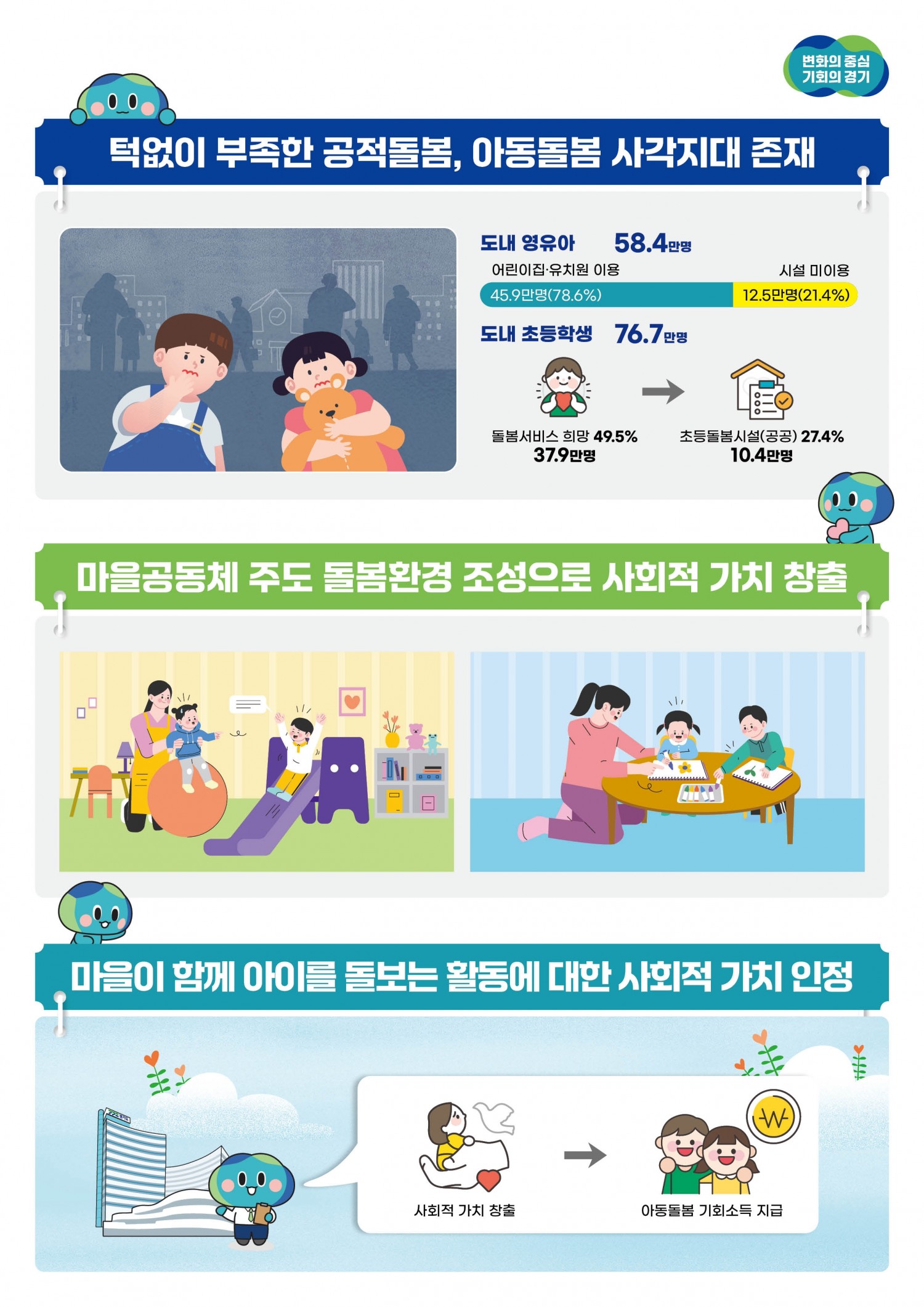 아동돌봄 인포그래픽