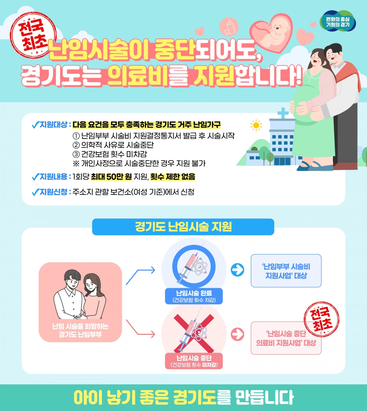 난임시술 중단 의료비 지원 안내