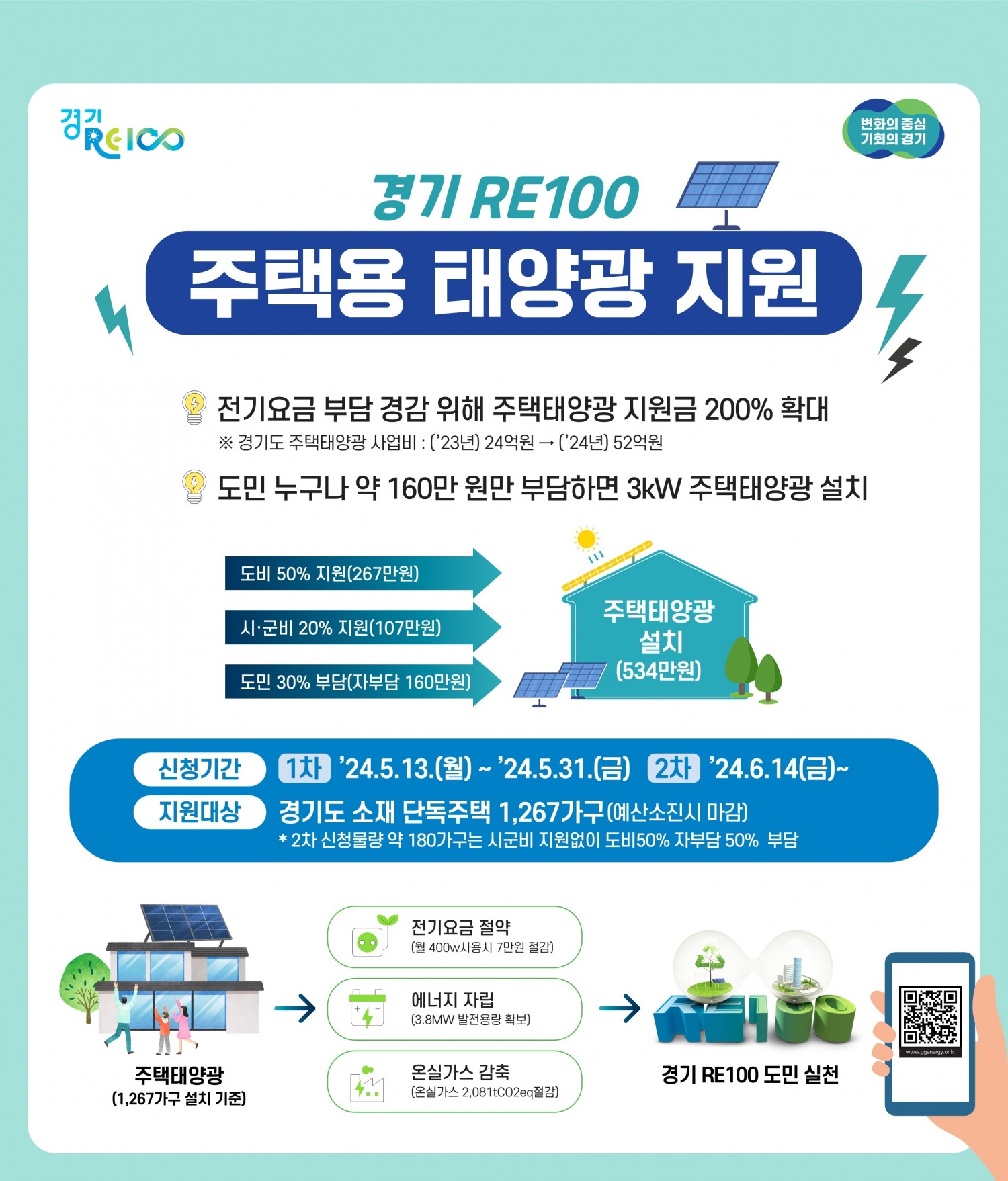 주택 태양광 지원사업 포스터