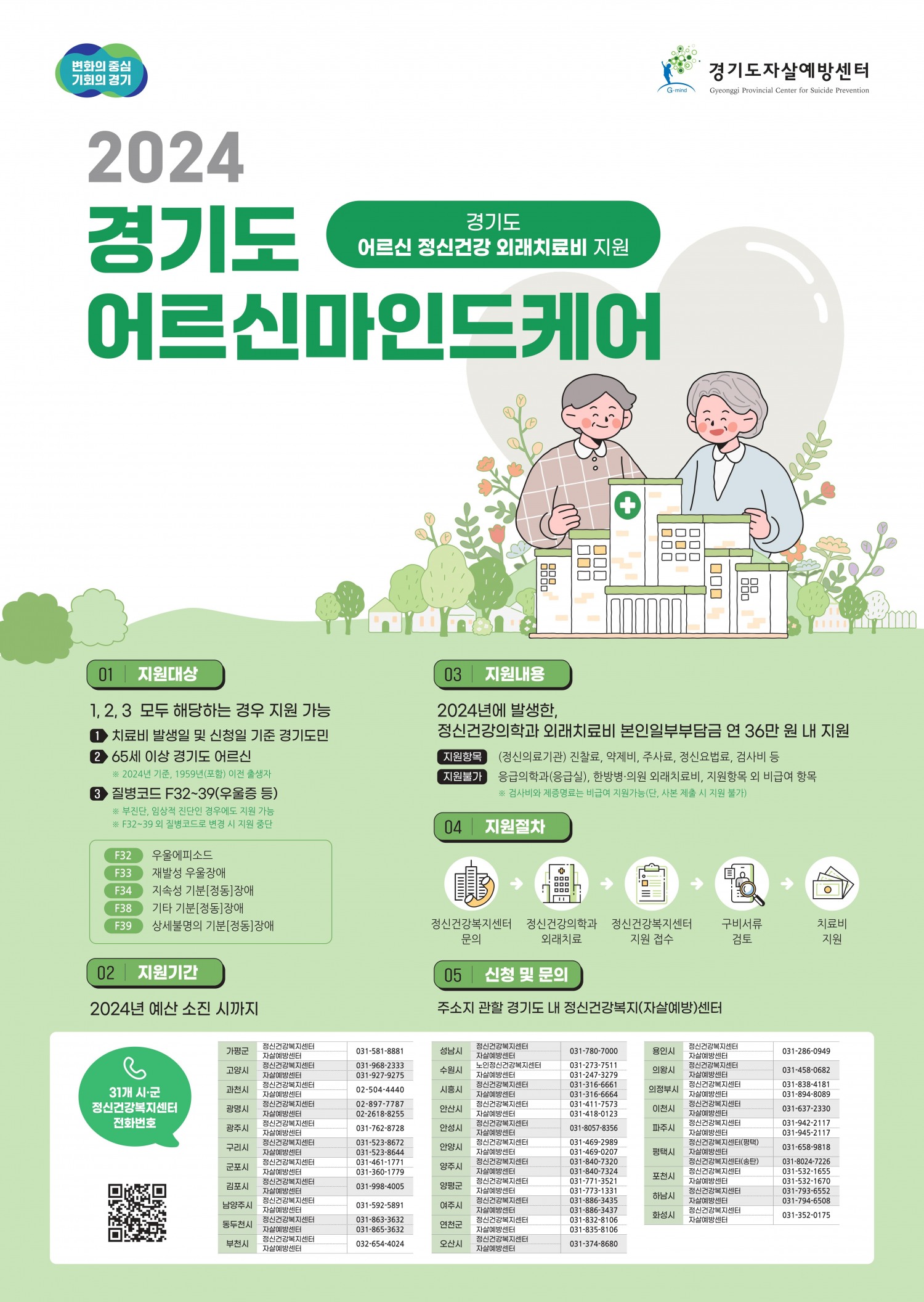 2024 노인치료비 지원 포스터
