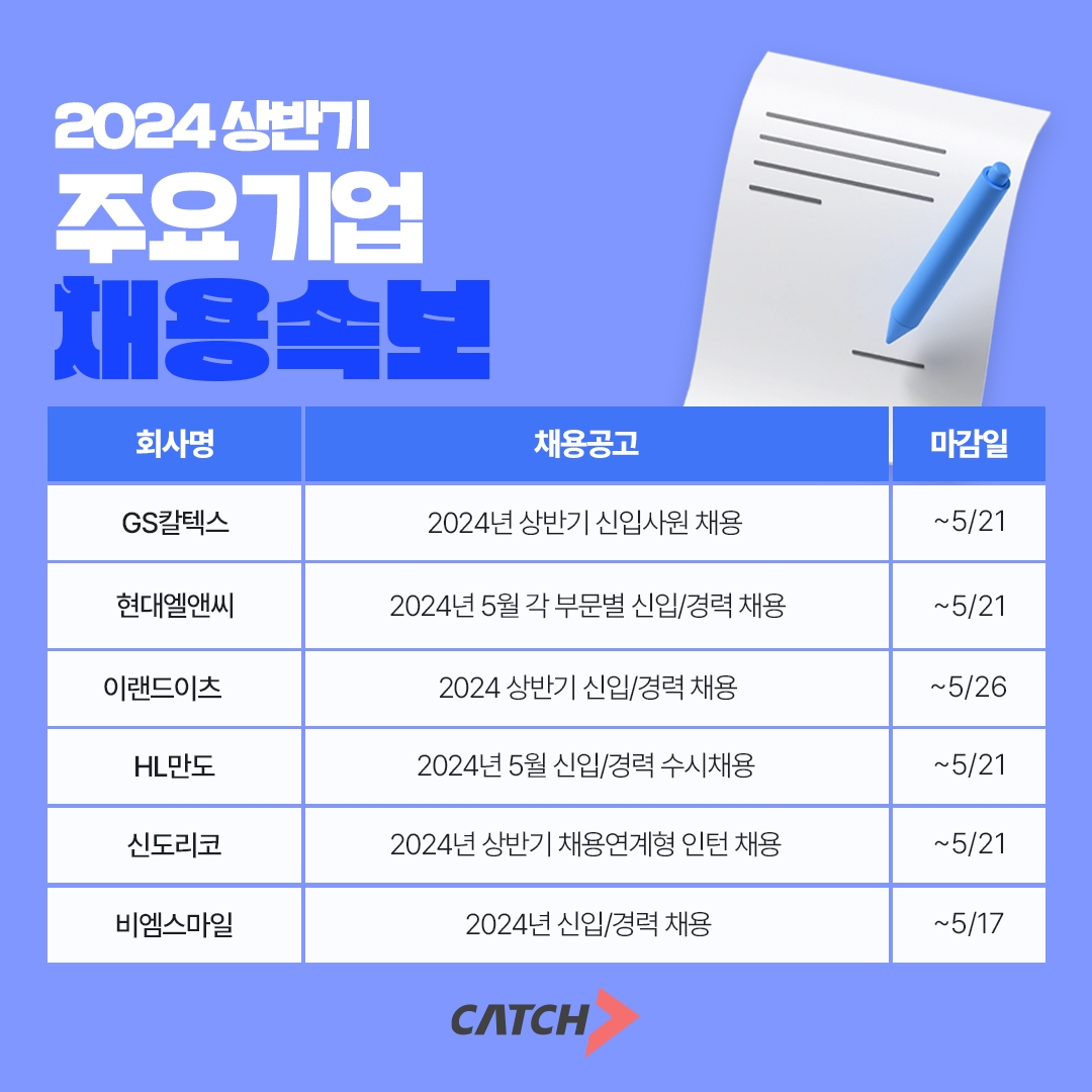 진학사 캐치 "GS칼텍스·현대엘앤씨·이랜드이츠, 상반기 채용 진행"