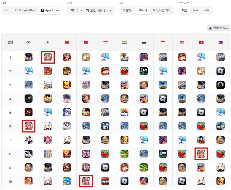 ‘승리의 여신: 니케’, 1.5주년 업데이트로 ‘日 매출 1위’ 기록