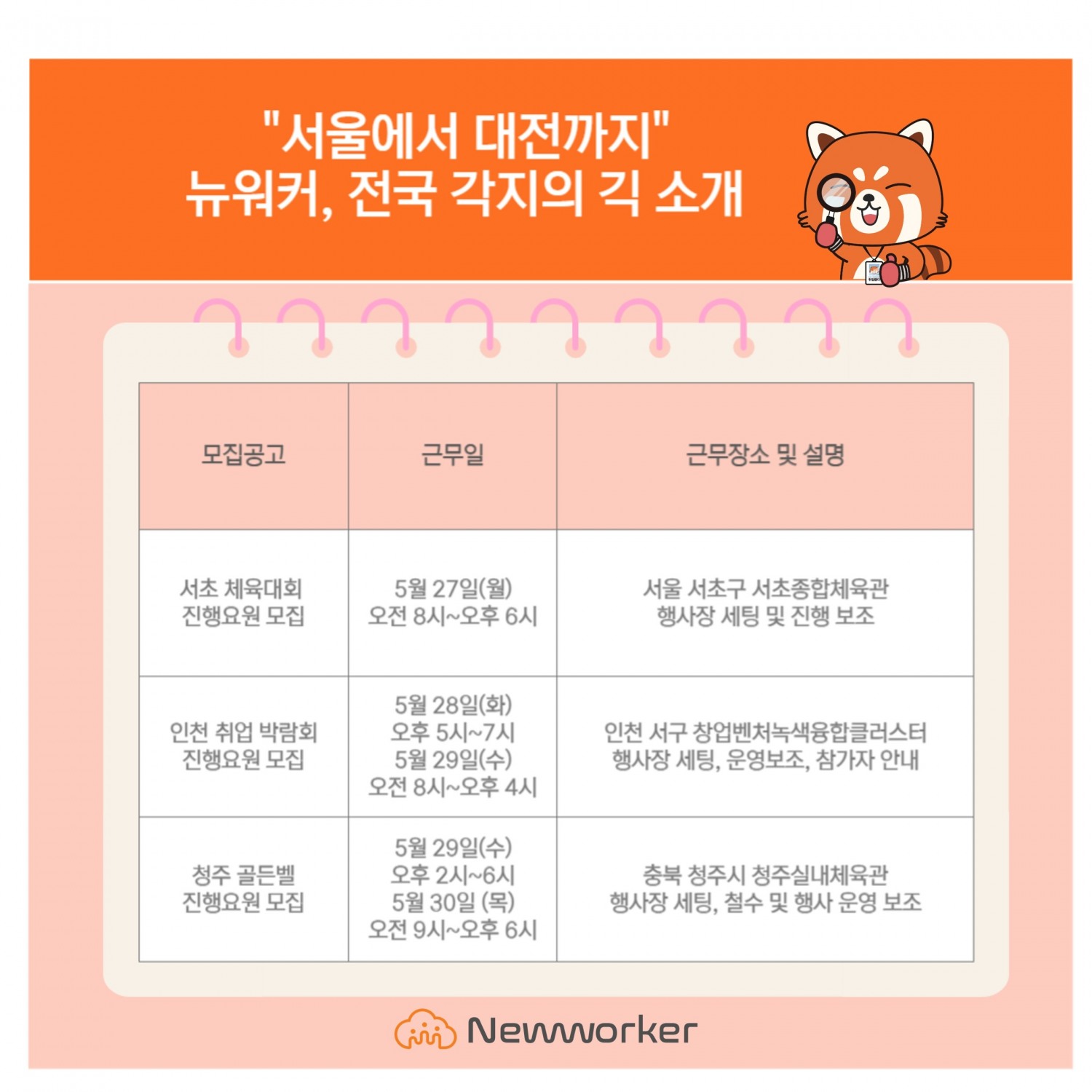 뉴워커, 전국 각지의 긱 소개