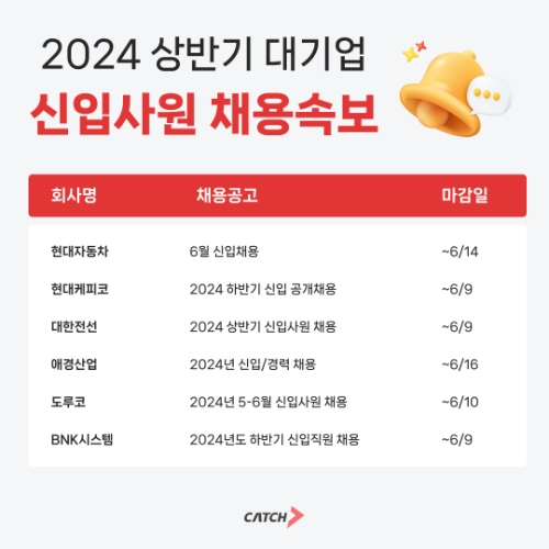 진학사 캐치 "현대자동차, 대한전선, 애경 신입사원 채용 실시"