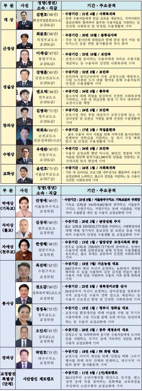 (제공=법무부)
