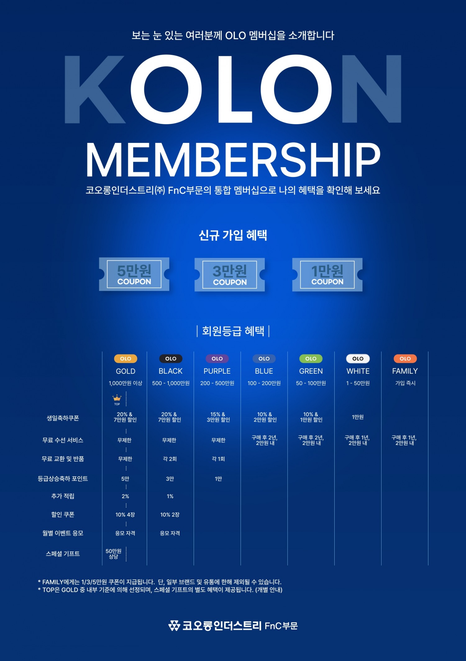 코오롱FnC, 멤버십 제도 개편