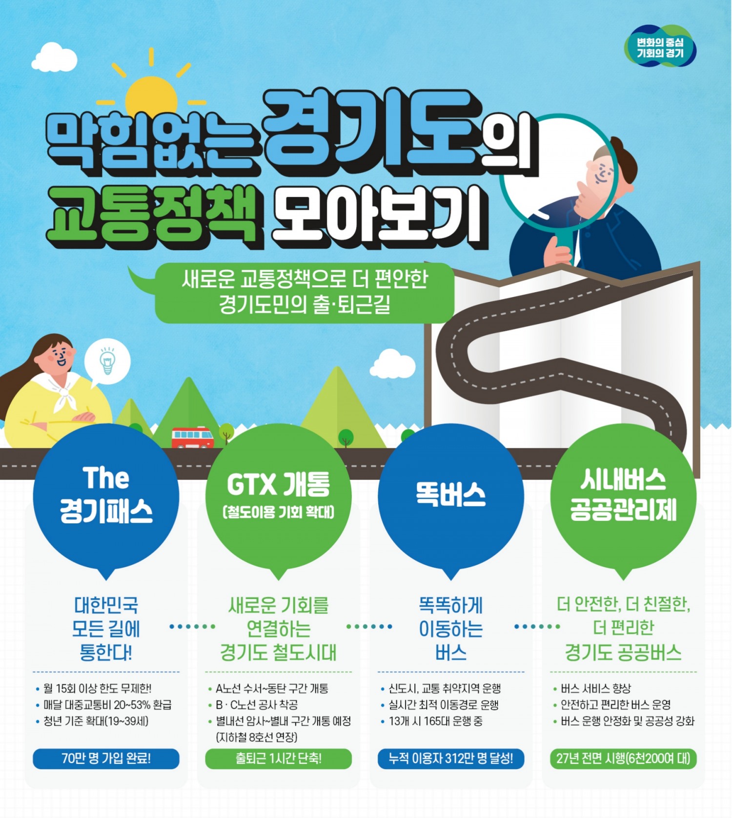 민선8기 교통정책