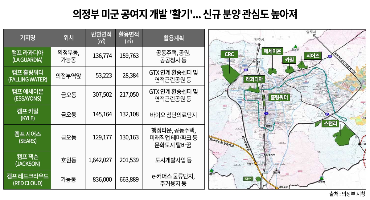 미군 부지 7곳 개발 마중물로…의정부 ‘문화도시’ 탈바꿈