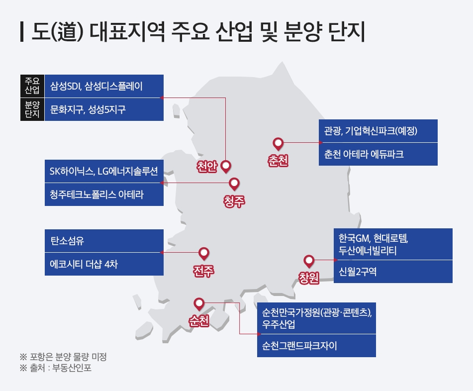 ‘순천·청주·천안’ 道대표 도시 6곳서 1만3000가구 분양