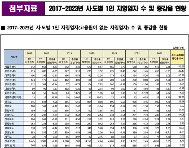 (제공=곽규택의원실)