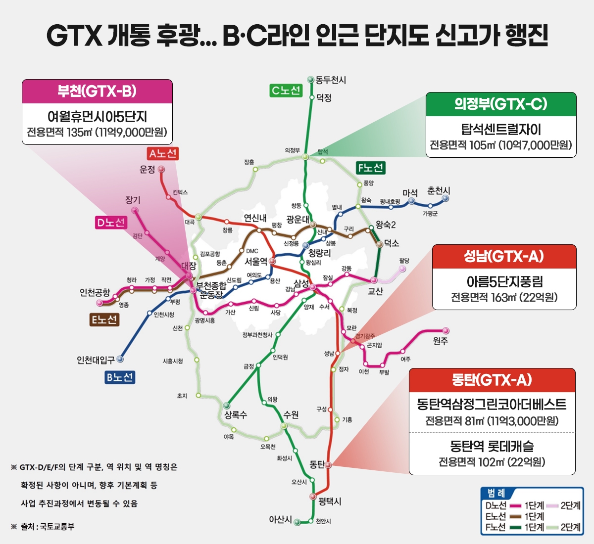 “GTX-A 개통 후광”…‘B·C 노선’ 주변 아파트 관심↑