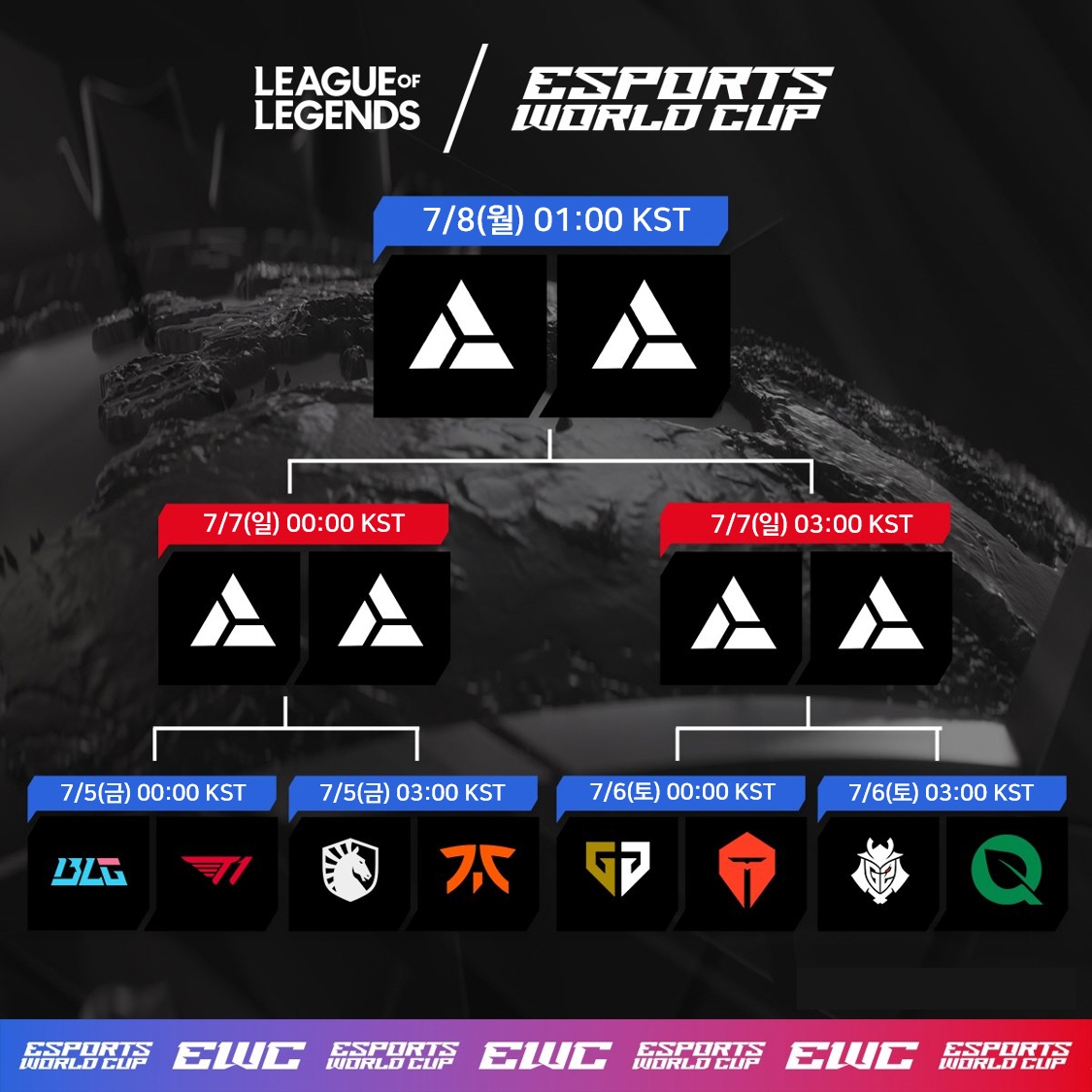 SOOP, ‘e스포츠 월드컵(EWC)’ 한국어 생중계