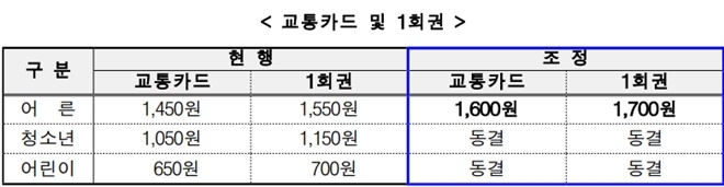 (제공=코레일 부산경남본부)