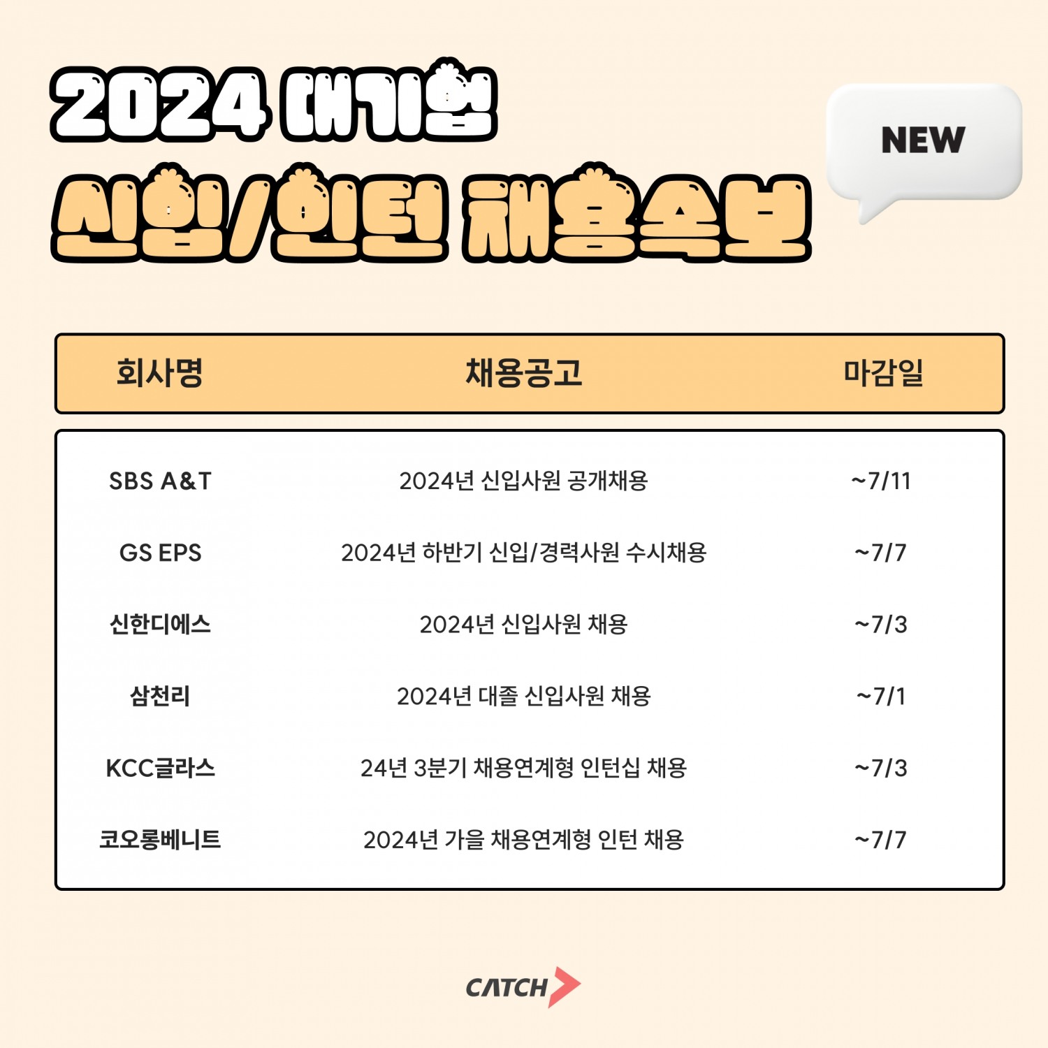 진학사 캐치 "SBS A&T, GS EPS, 신한DS 신입, 인턴 공채 시작"