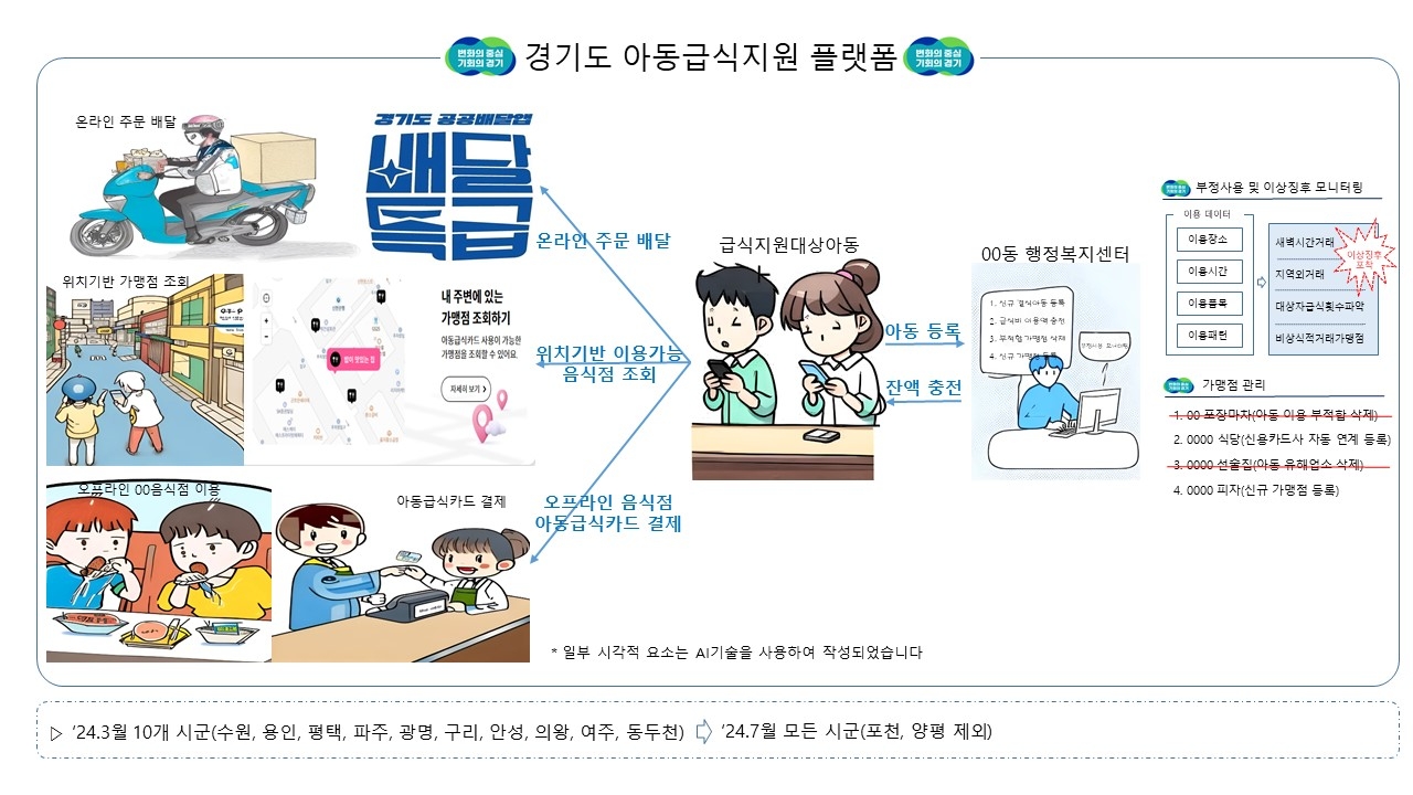 아동급식지원 플랫폼 안내