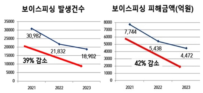 (제공=법무부)