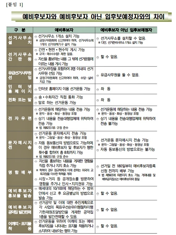 (제공=부산선관위)