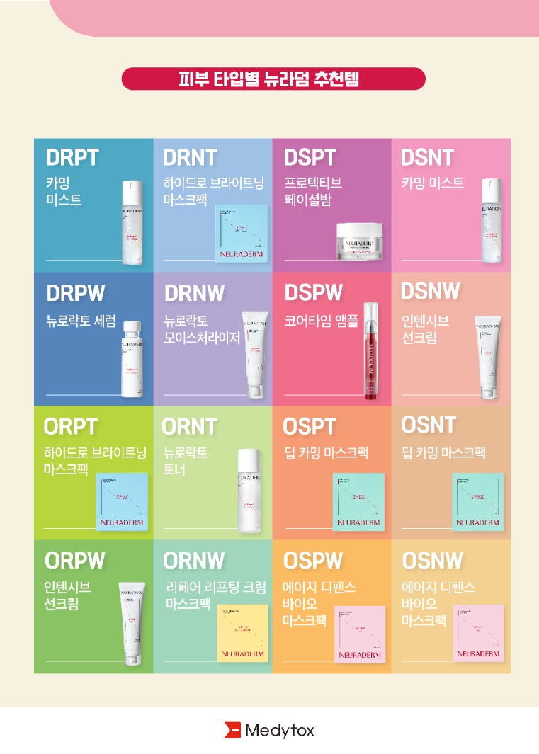 메디톡스, 블로그 2주년 기념 ‘피부 MBTI별 뉴라덤 추천템’ 이벤트 실시