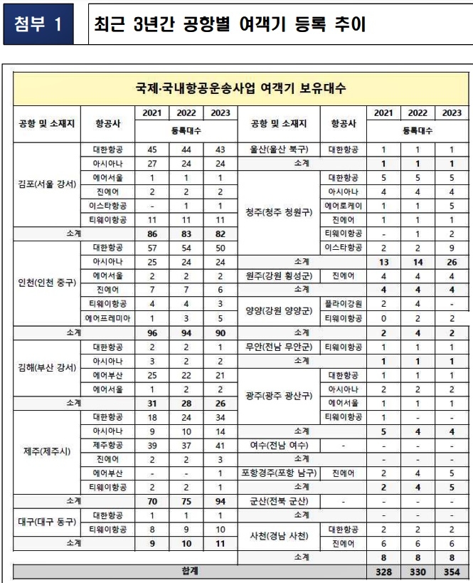 (제공=곽규택의원실)