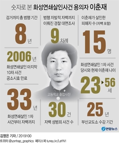 [숫자로 본 화성연쇄살인사건 용의자 이춘재.(사진=연합뉴스)