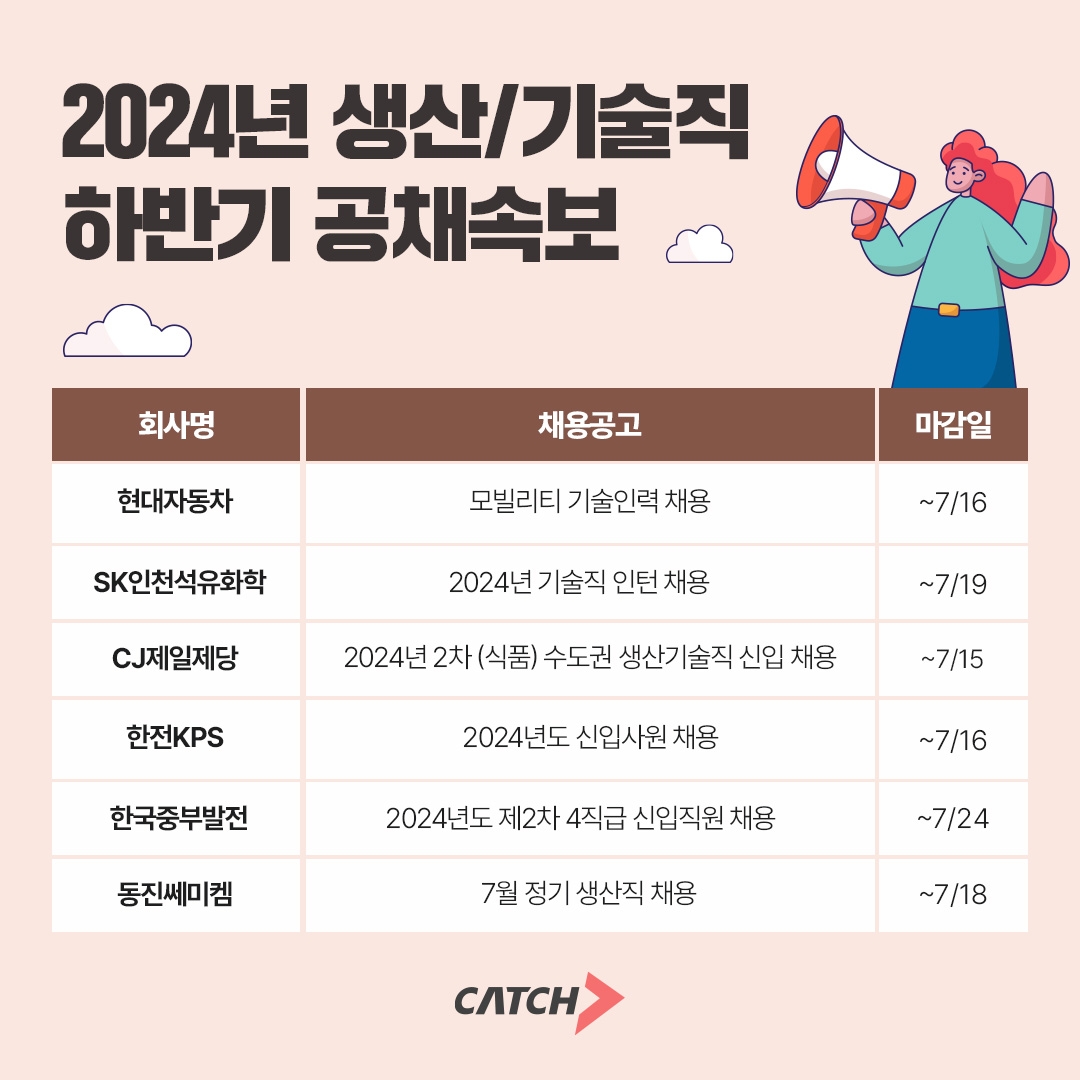 진학사 캐치 "현대차, SK인천석유화학, CJ제일제당 기술직 채용 진행"
