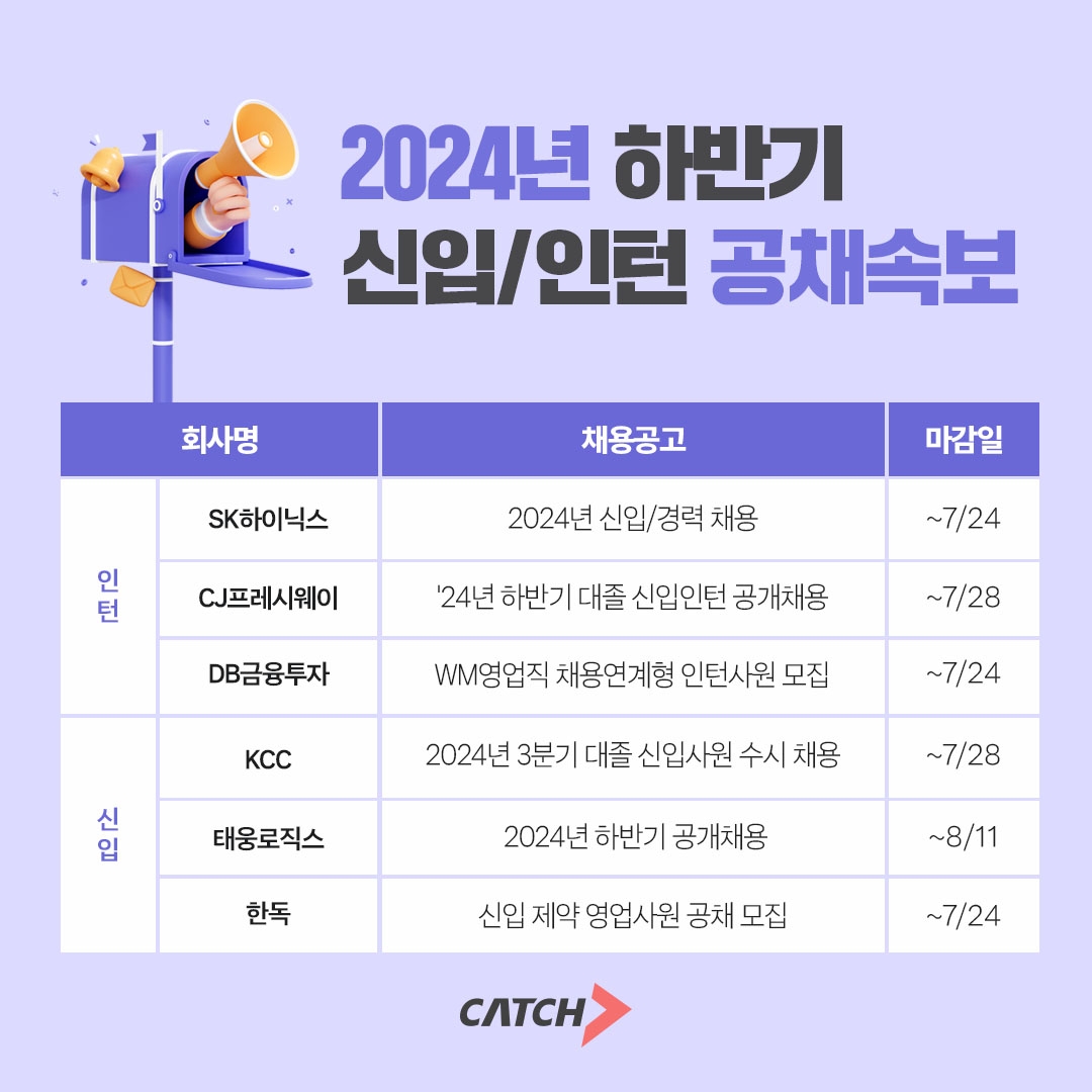 진학사 캐치 "하이트진로와 CJ프레시웨이, 채용연계형 인턴 모집"