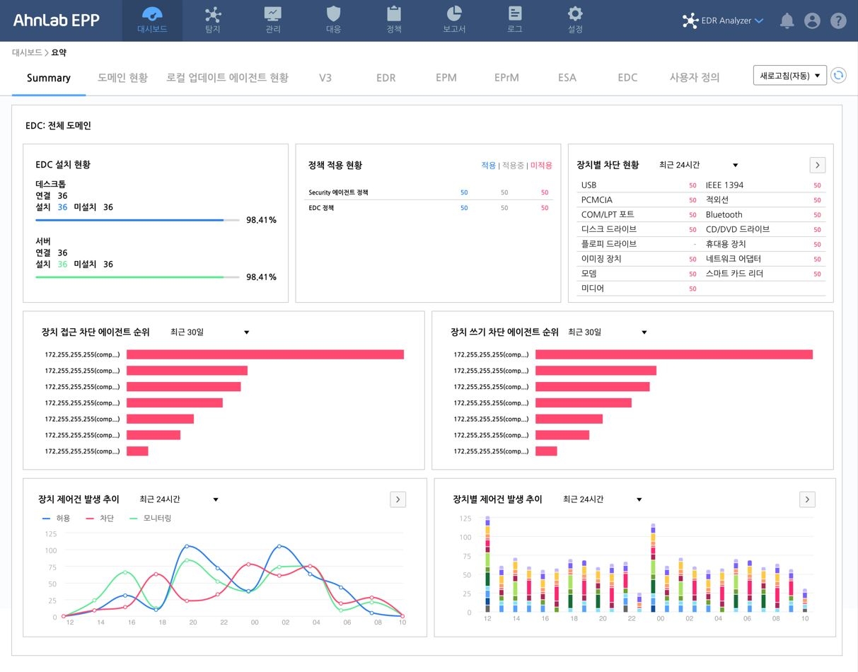 안랩, 외장 매체제어 솔루션 ‘안랩 EDC’ 출시